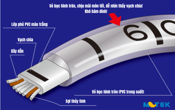 Các sản phẩm thay thế tương tự