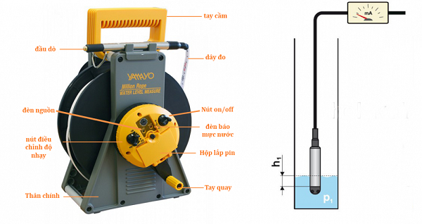 Cấu tạo và ứng dụng thực tế thước đo mực nước