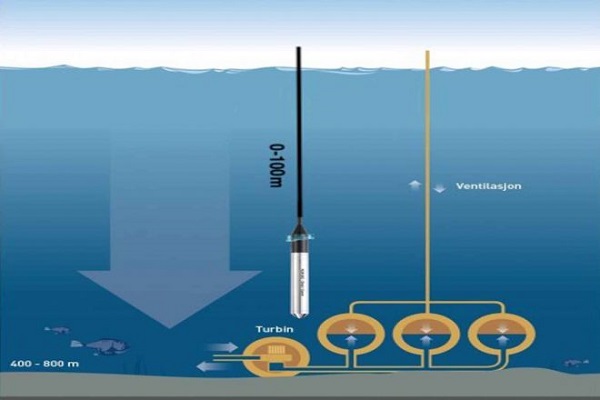 Các phương pháp đo mực nước sông hiện đại