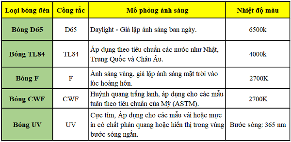 Bảng thông tin chi tiết tủ so màu