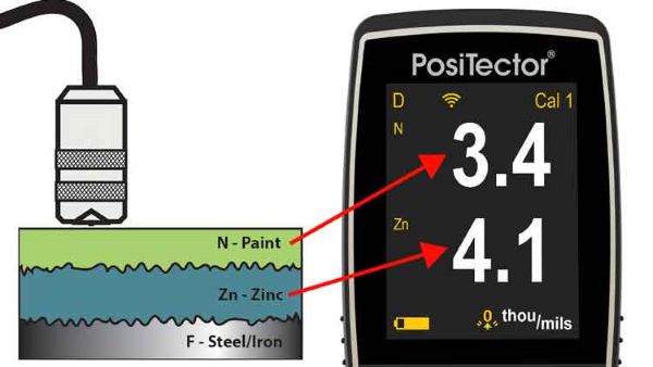 FNDS sử dụng đồng thời hai nguyên lý