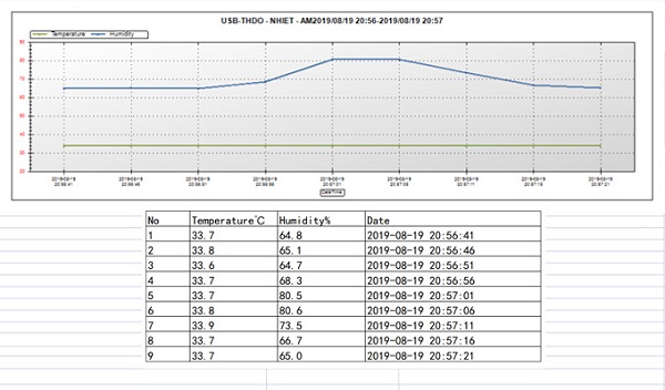 Xuất dữ liệu excel chi tiết.