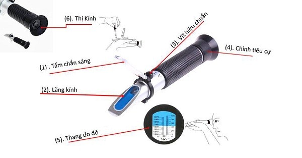 Khúc xạ kế quang học là một thiết bị phổ biến trong việc đo độ Brix