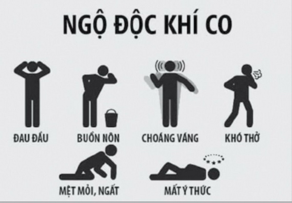 Khí than nguy hiểm thế nào? Dấu hiệu ngộ độc khí CO