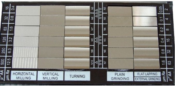 Các tiêu chuẩn, cấp độ và ứng dụng của độ nhám bề mặt