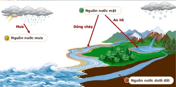 Khoan tìm mạch nước ngầm