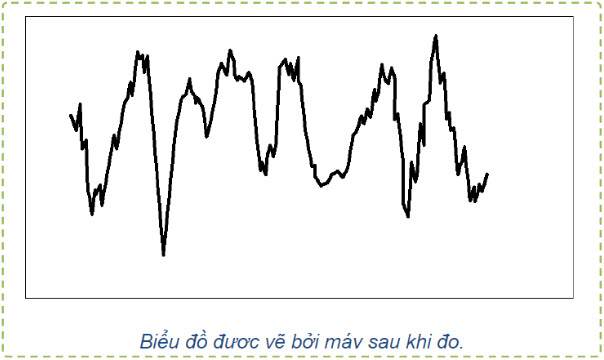 Biểu đồ xuất từ máy sau khi đo độ nhám