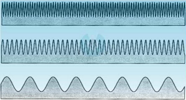 Hai bề mặt chi tiết khác nhau có cùng độ nhám nhưng hình dạng profin có thể khác nhau.