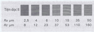 Phương pháp so sánh mẫu