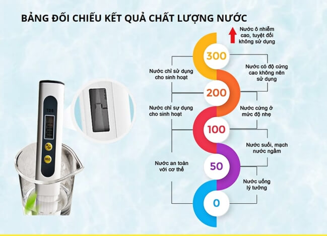 Ứng dụng trong nghiên cứu và kiểm định sản xuất