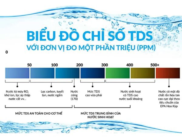 Một chỉ số ppb cao đồng nghĩa với nguồn nước giàu hydrogen