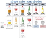 Những điểm cần lưu ý khi mua khúc xạ kế đo cồn
