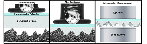 Nguyên lý hoạt động của băng keo Replica