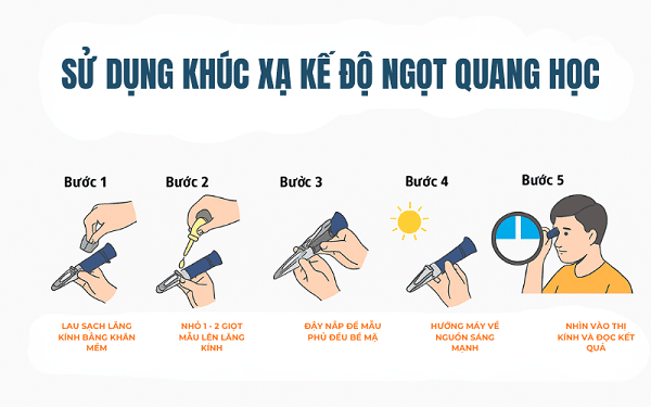Hướng dẫn sử dụng khúc xạ kế đo độ ngọt quang năng