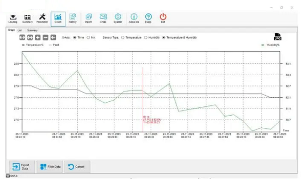 Dấu hiệu bất thường thường thấy trên biểu đồ