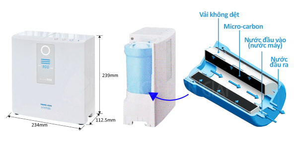 Lõi lọc tinh máy điện giải ion kiềm Trimion Hyper mang đến nguồn nước đạt chuẩn trước khi điện phân