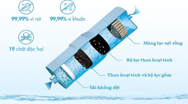 Lõi lọc máy lọc nước điện giải ion kiềm Panasonic loại bỏ 19 tạp chất theo tiêu chuẩn JIS và JWPA