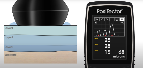 Việc sử dụng PosiTector 200 với chế độ Max Thick mang lại nhiều lợi ích như giảm sai số do phản hồi nhiễu