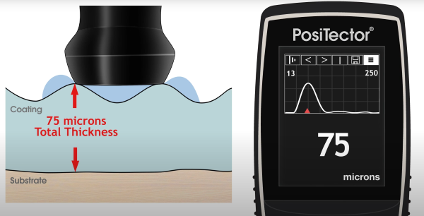 Khi nào nên bật chế độ Max Thick