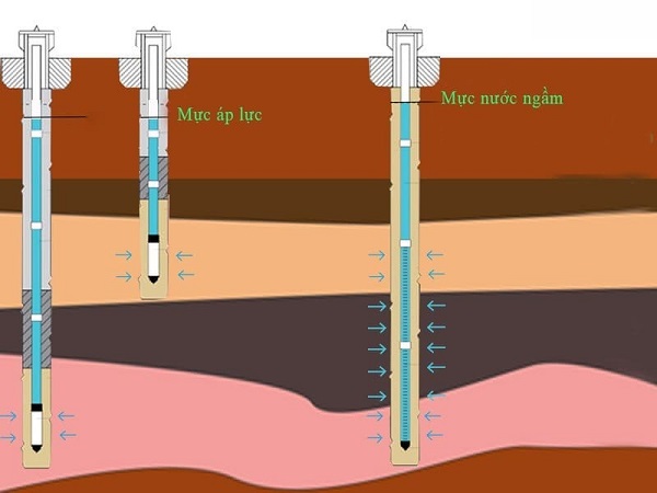 Thiết bị quan trắc mực nước đa năng 