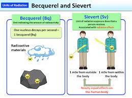 Sự khác biệt giữa Gray và Sievert