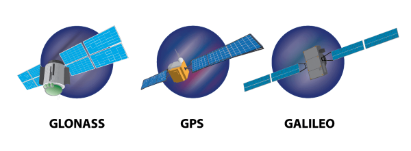 Các thành phần của hệ thống GPS
