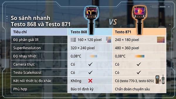 So sánh camera nhiệt Testo 868 và Testo 871