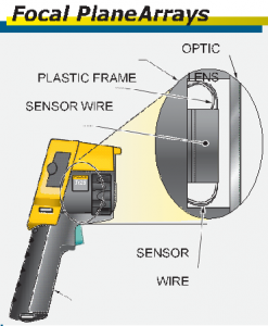Hình 4 – Thiết bị ảnh nhiệt giúp phát hiện hình ảnh phổ nhiệt trong phổ sóng hồng ngoại mà không cần tiếp xúc trực tiếp thiết bị