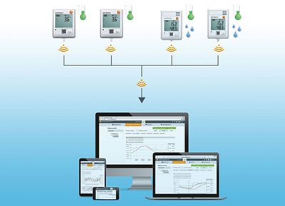 Hệ thống gói Testo Cloud