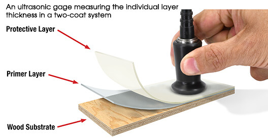 Sơn UV trên nhựa cần ở khoảng duy trì đảm bảo khả năng chà nhám và độ bám dính