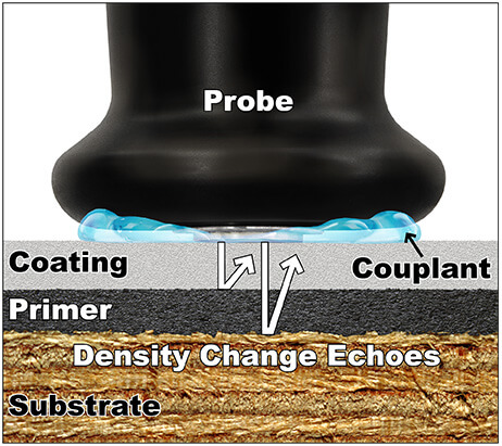 Độ chính xác phương pháp siêu âm phụ thuộc vào vận tốc truyền âm trong vật liệu
