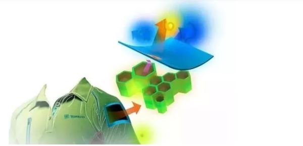 Giải pháp công nghệ trong thiết kế vải