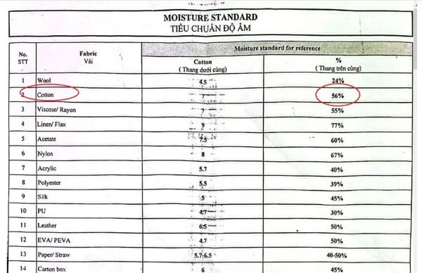 Tiêu chuẩn độ ẩm sợi vải