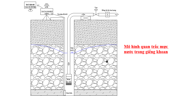 Yêu cầu kỹ thuật theo thông tư 17/2021/TT-BTNMT
