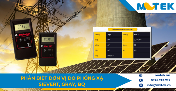 Phân biệt đơn vị đo phóng xạ: Sievert, Gray, Bq