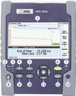 Máy kiểm tra cáp quang OTDR JDSU MTS 2000